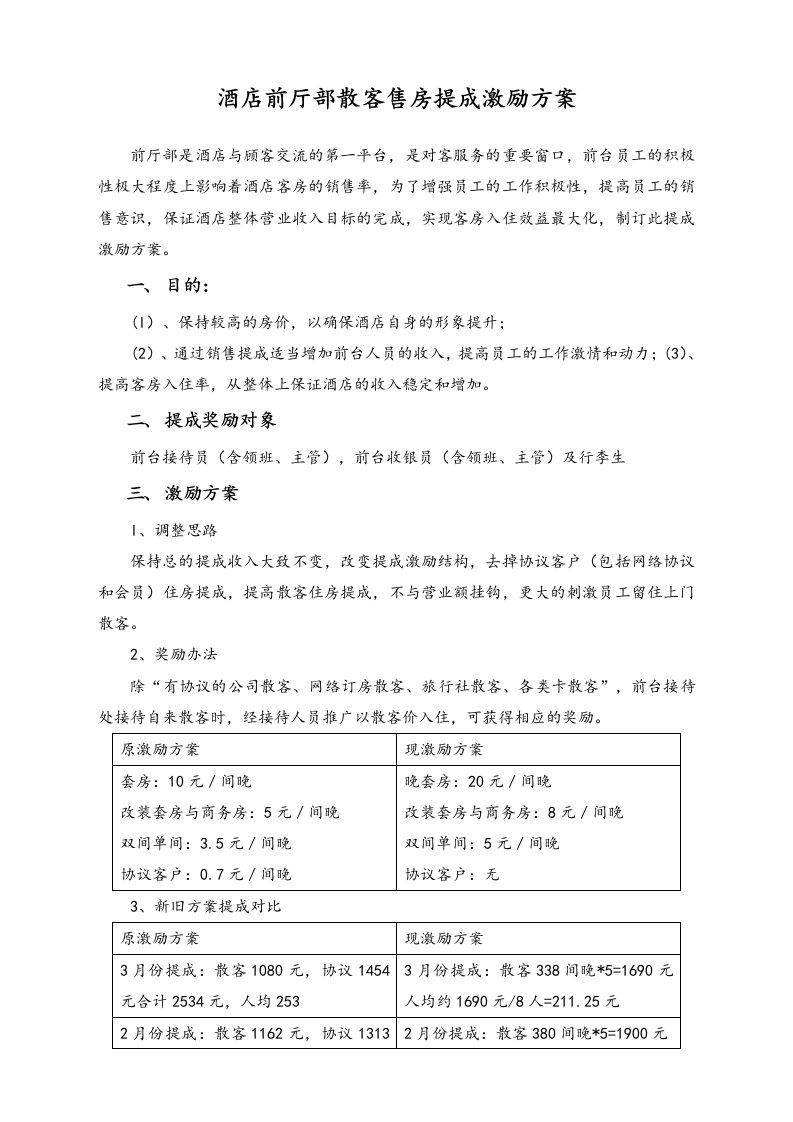 企业管理-09实例酒店前厅部散客售房提成激励方案