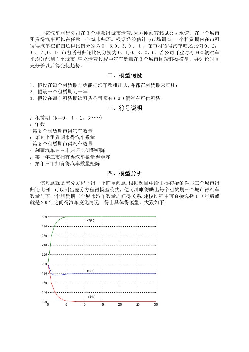 数学建模——汽车租赁问题