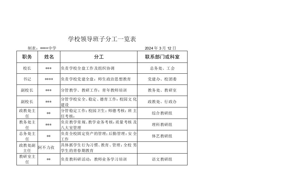 小学中学领导班子分工一览表1