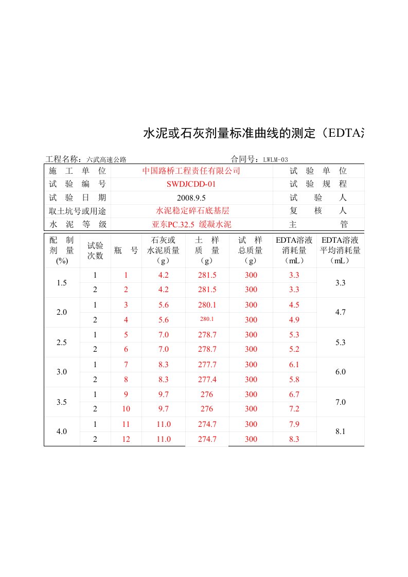 3.EDTA滴定法标准曲线记录表2