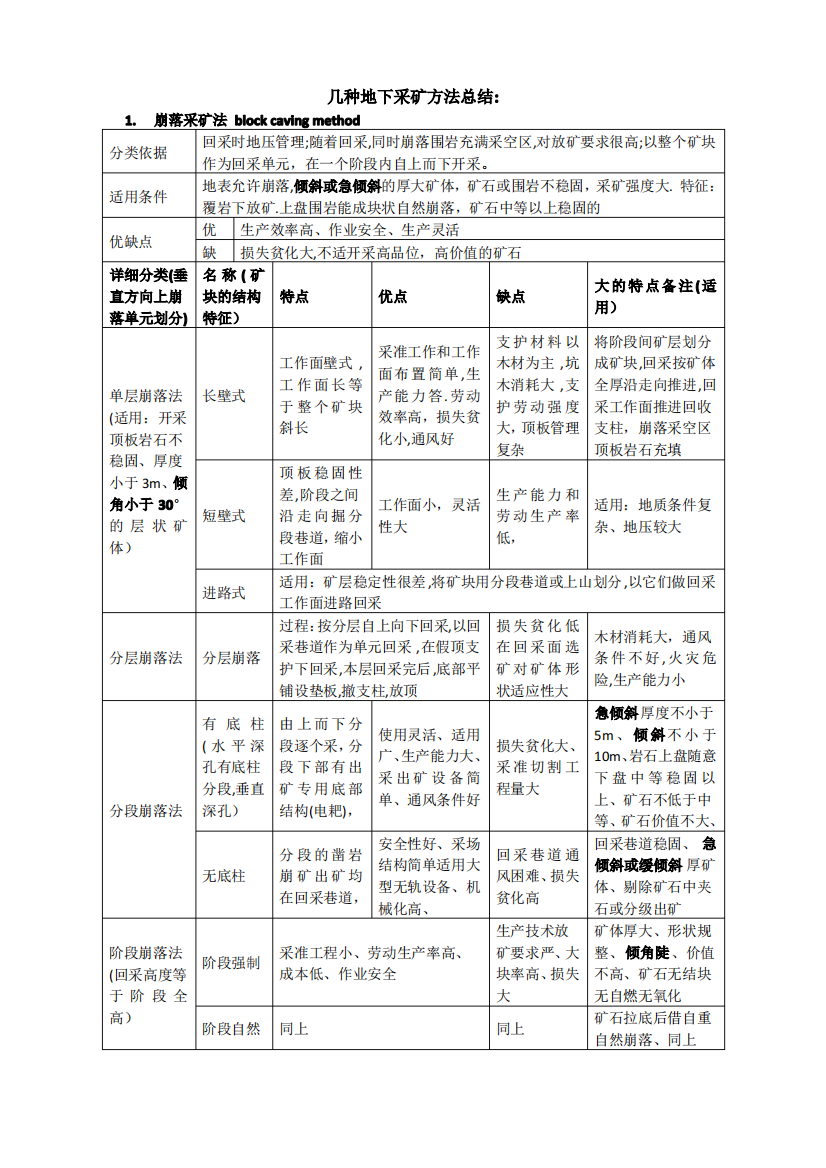 几种地下采矿方法总结