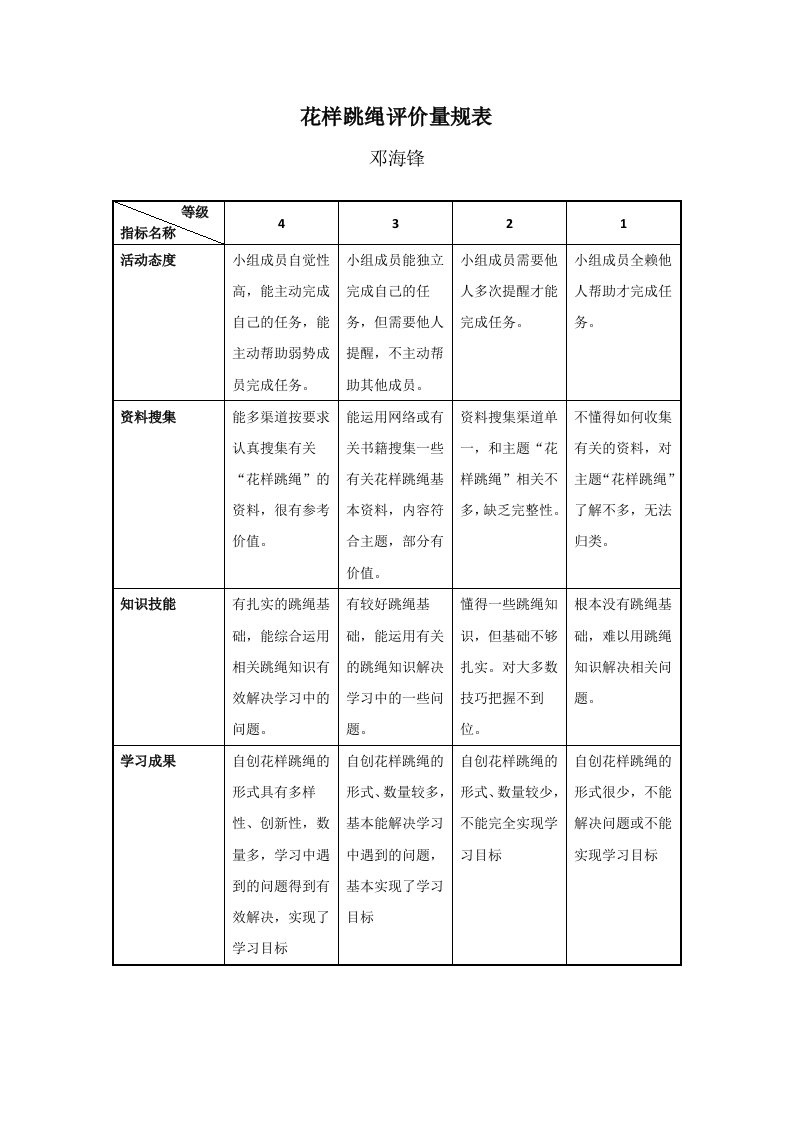 花样跳绳评价量规表