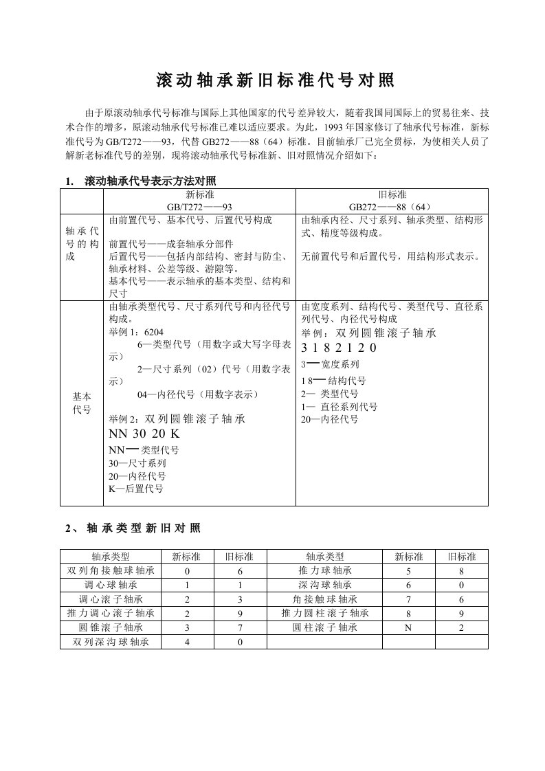 滚动轴承新旧标准代号对照