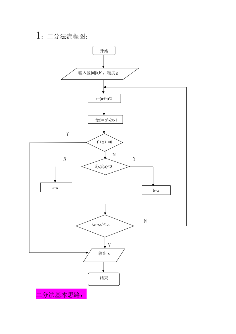 (完整word版)二分法-牛顿法-梯形法原理及流程图