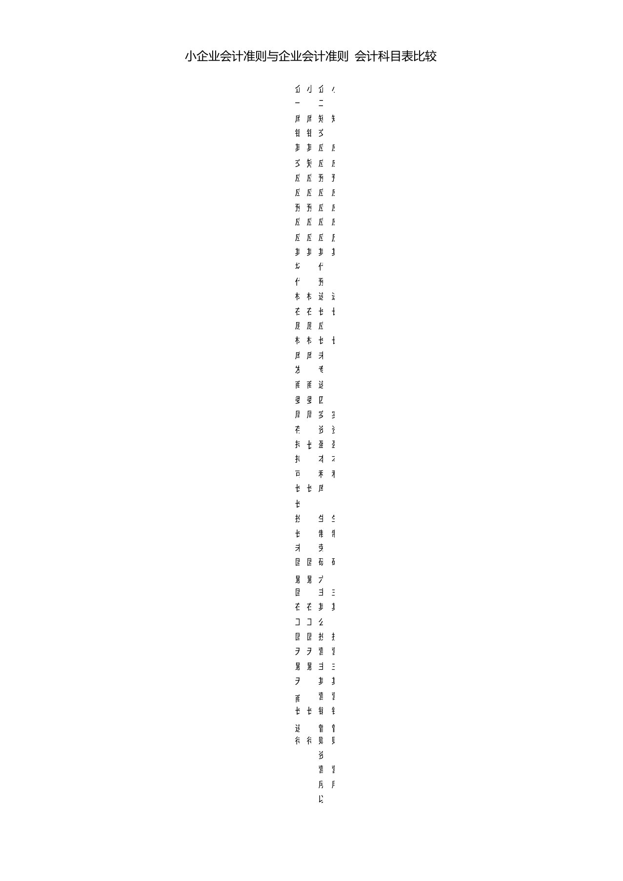 小企业会计准则与企业会计准则会计科目表比较