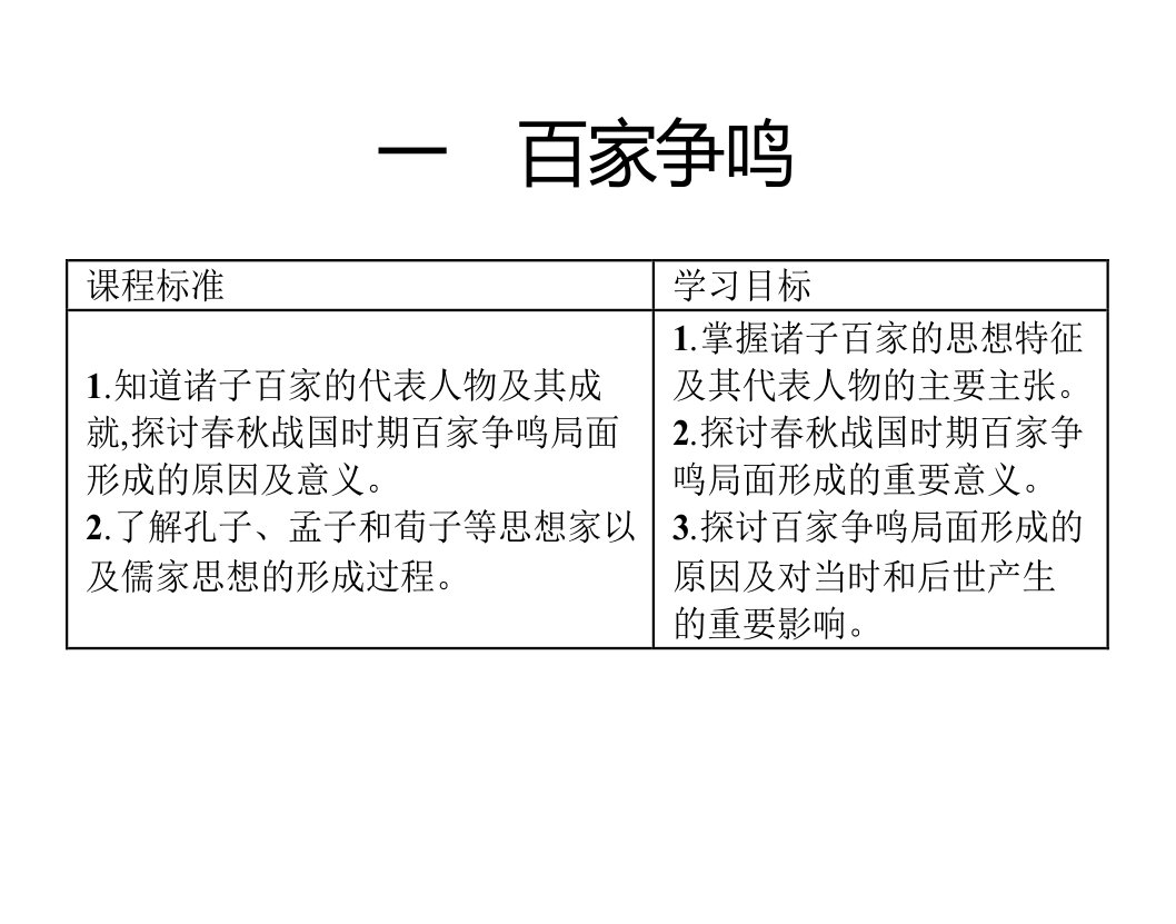 历史必修三人民版1.1百家争鸣课件