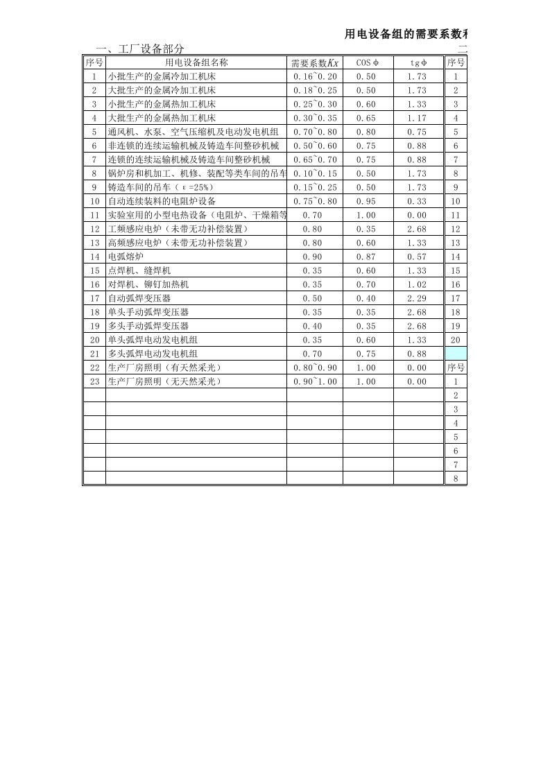 功率因数、需要系数表