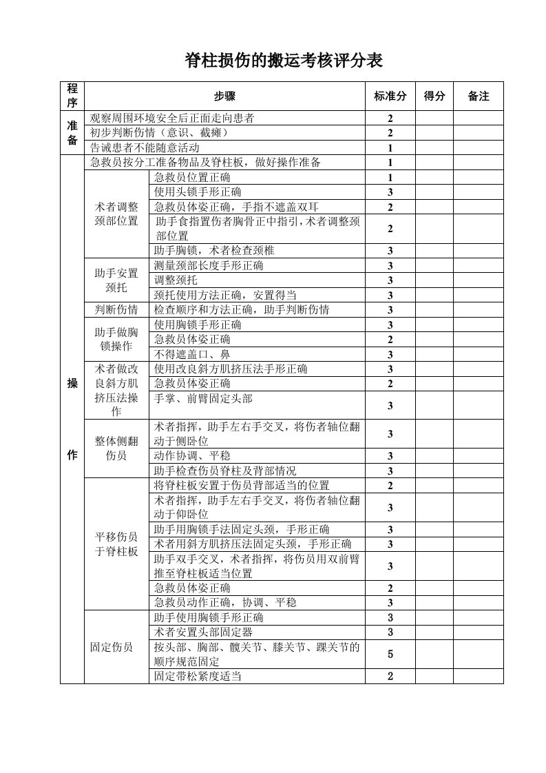 8.脊柱损伤搬运考核评分表