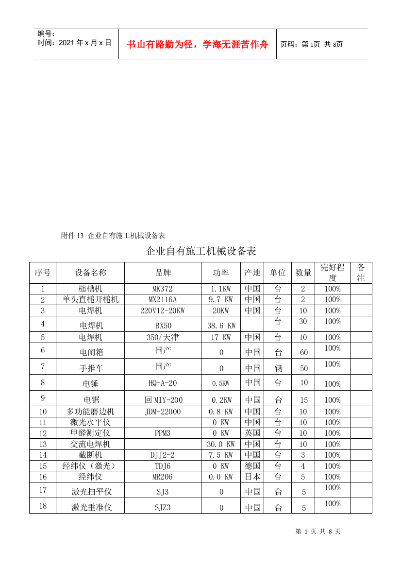 企业自有施工机械设备表汇编