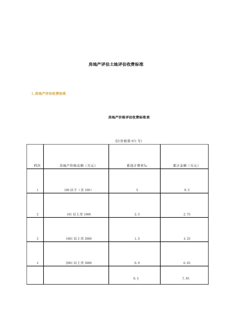 最新房地产评估、土地评估、资产评估收费标准