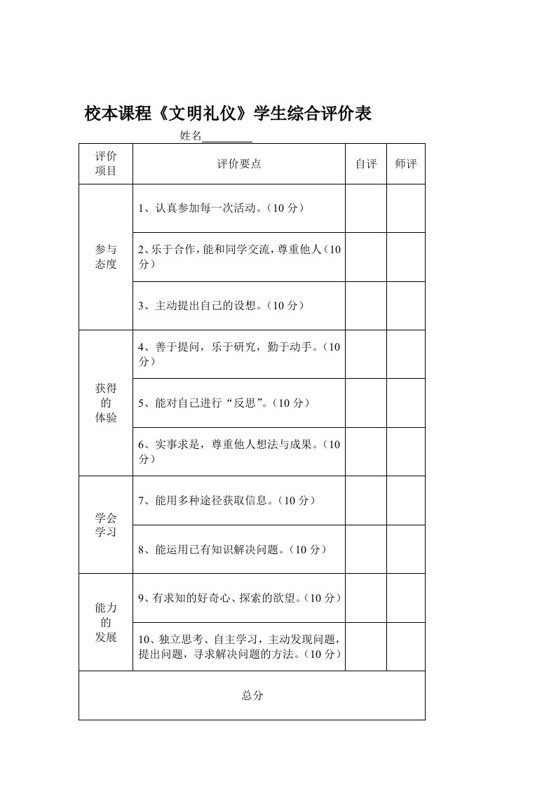 地方、校本课程学生综合评价表