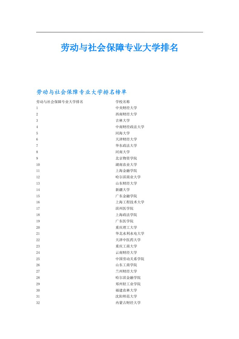 劳动与社会保障专业大学排名