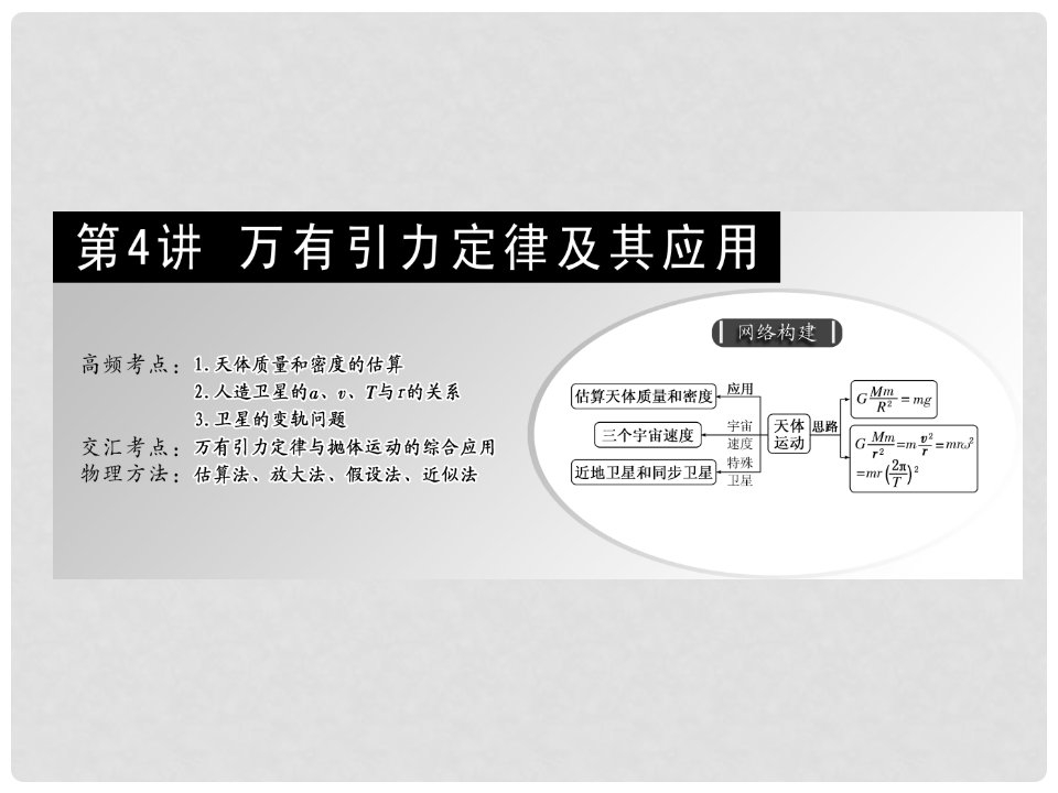 高三物理二轮复习