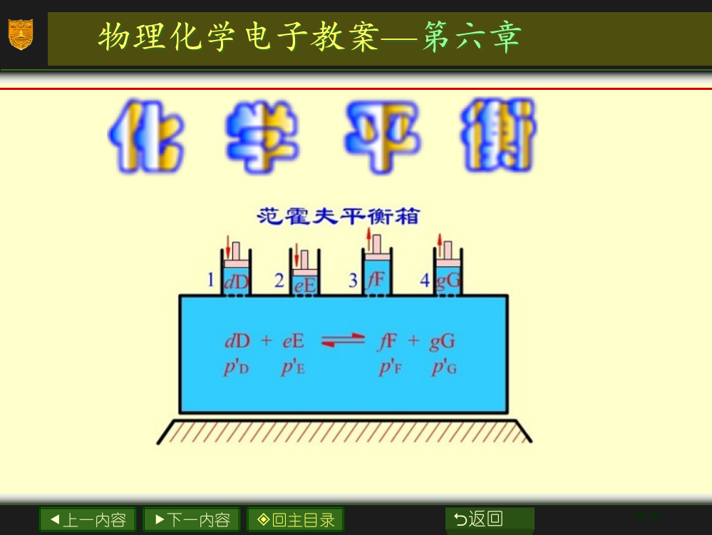 南大物化PPT06章化学平衡市公开课金奖市赛课一等奖课件