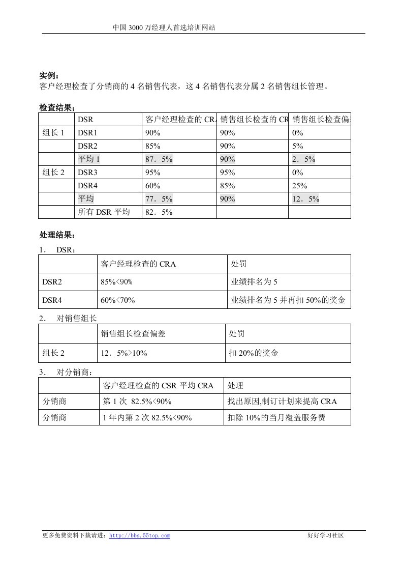 【管理精品】麦肯锡-P&G公司营销项目全案--销售组长检查流程E