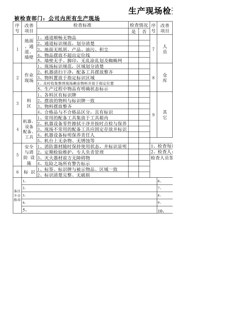 生产现场6S检查表(超好)