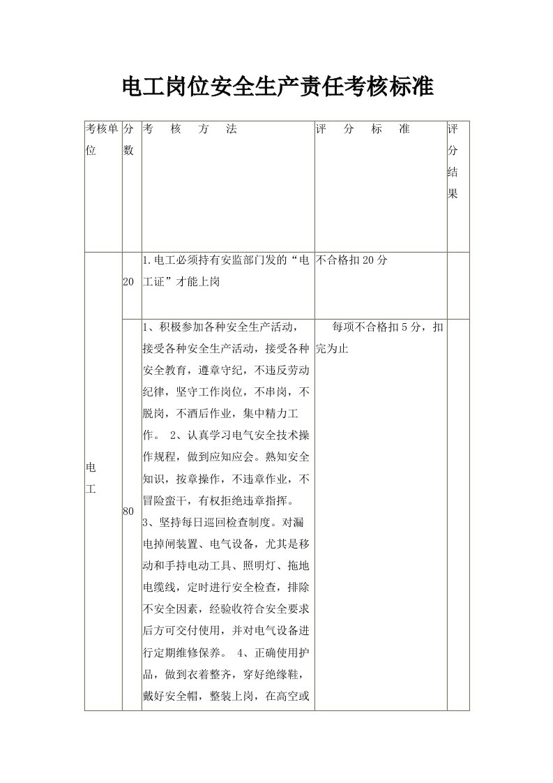 电工岗位安全生产责任考核标准