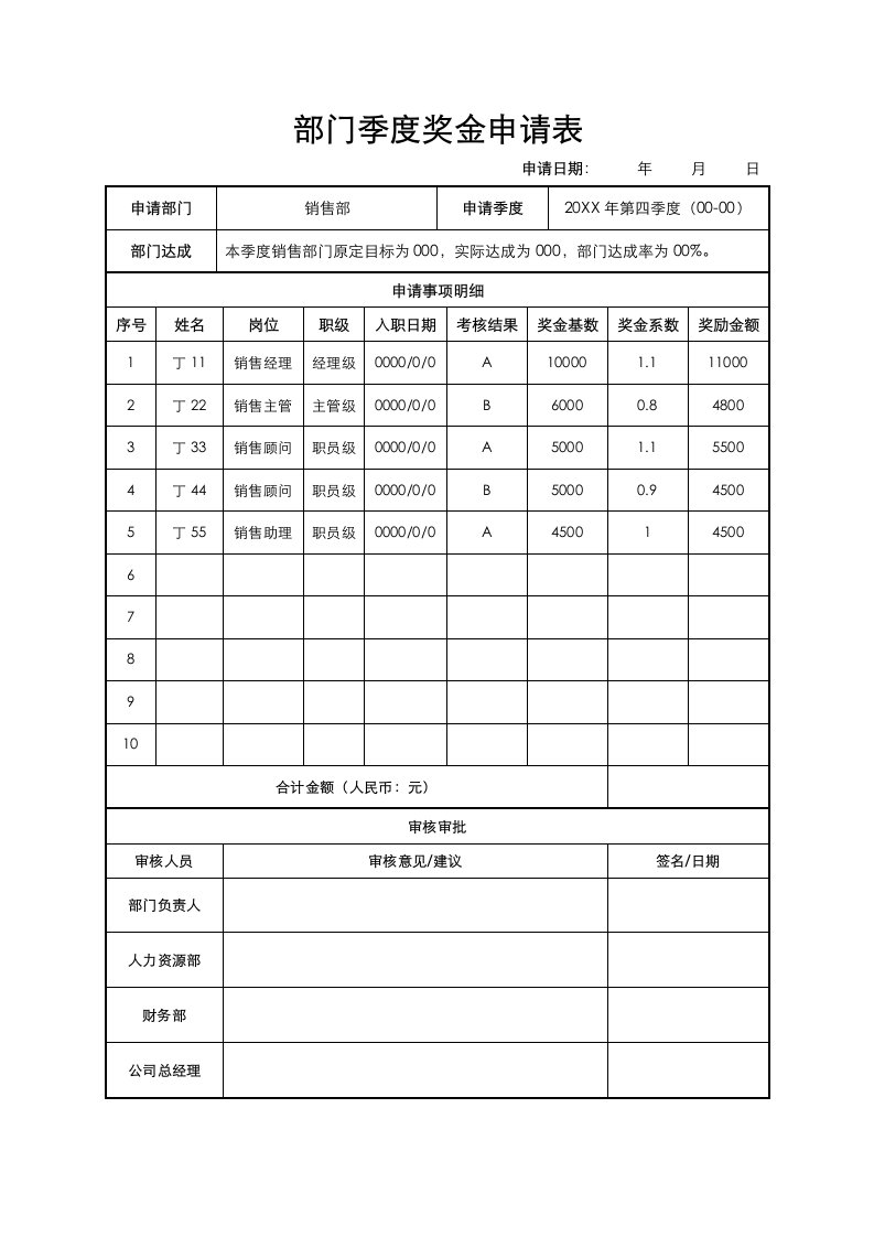 部门季度奖金申请表