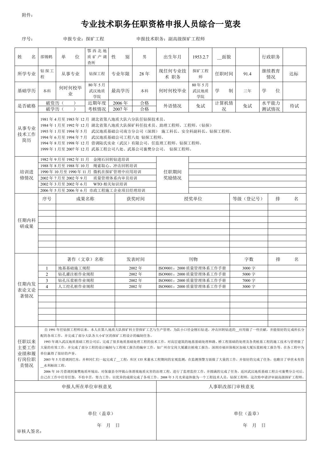 专业技术职务任职资格申报人员综合一览表