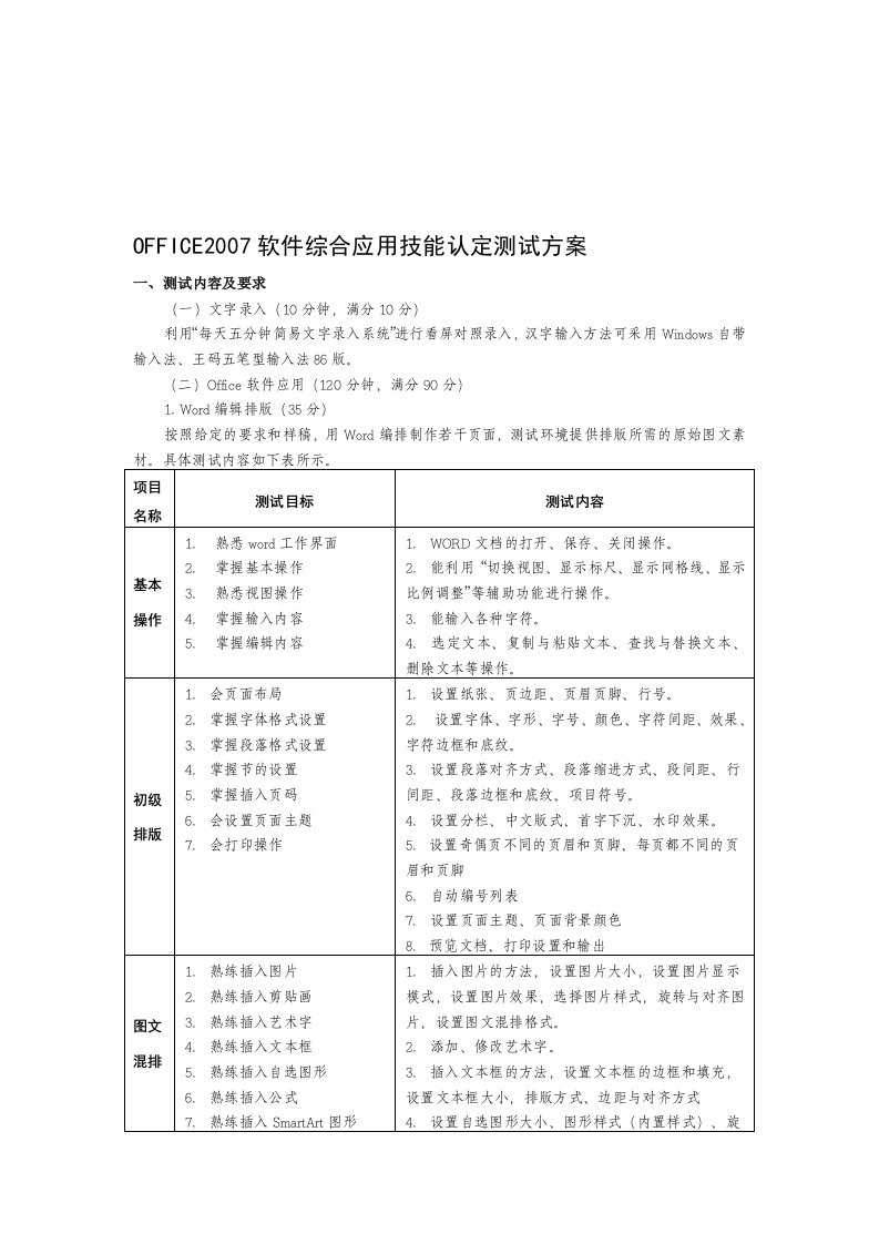 OFFICE2007软件综合应用技能认定测试方案