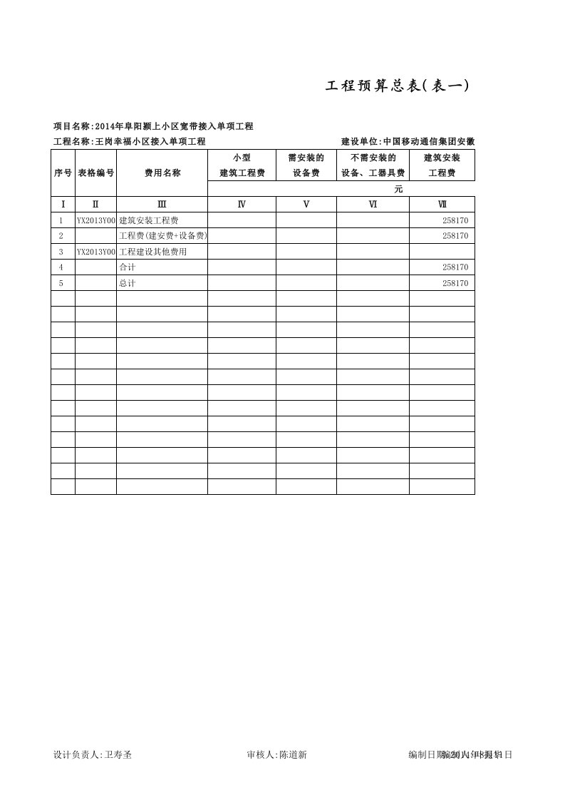 通信工程预算表格