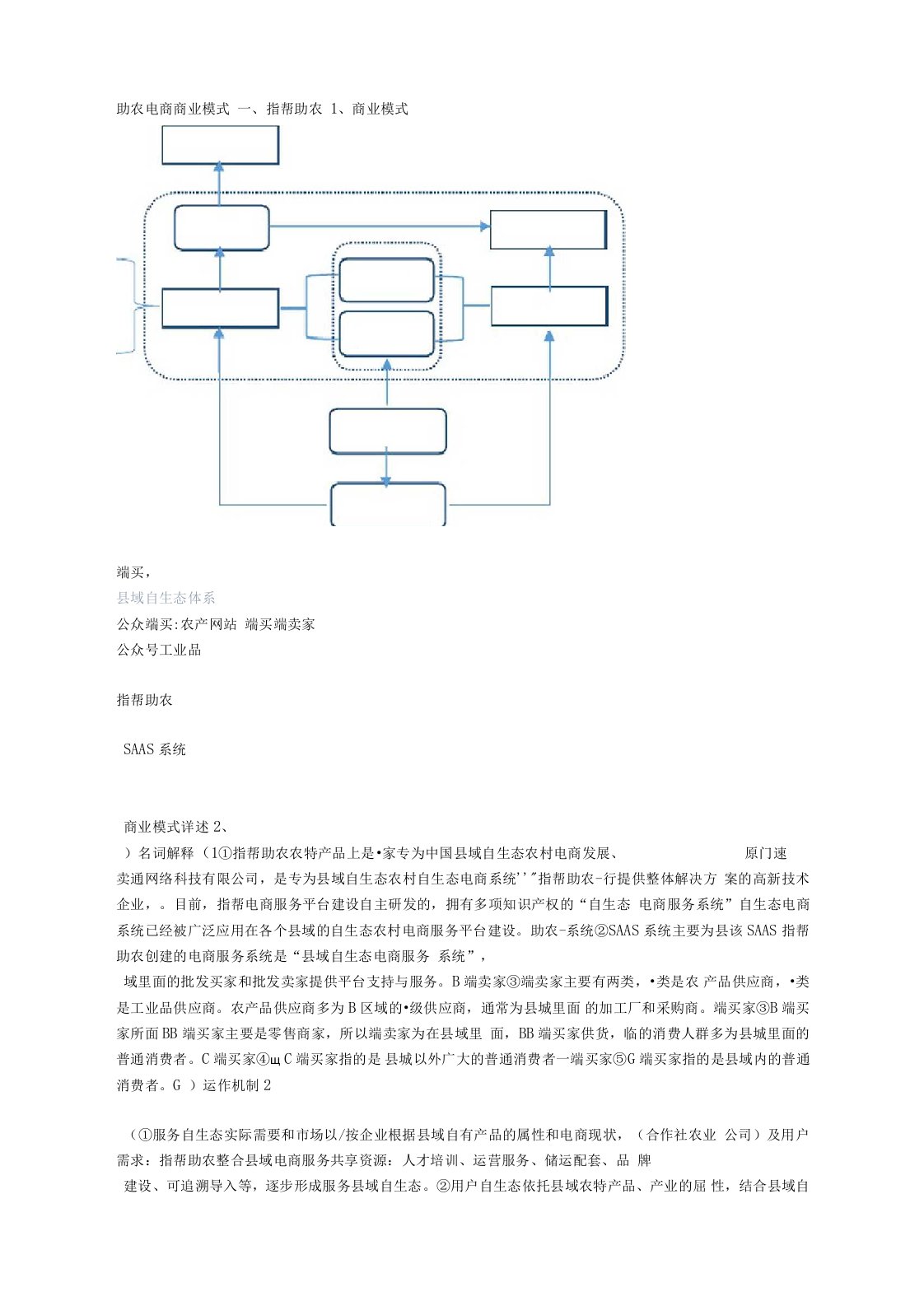 助农电商商业模式