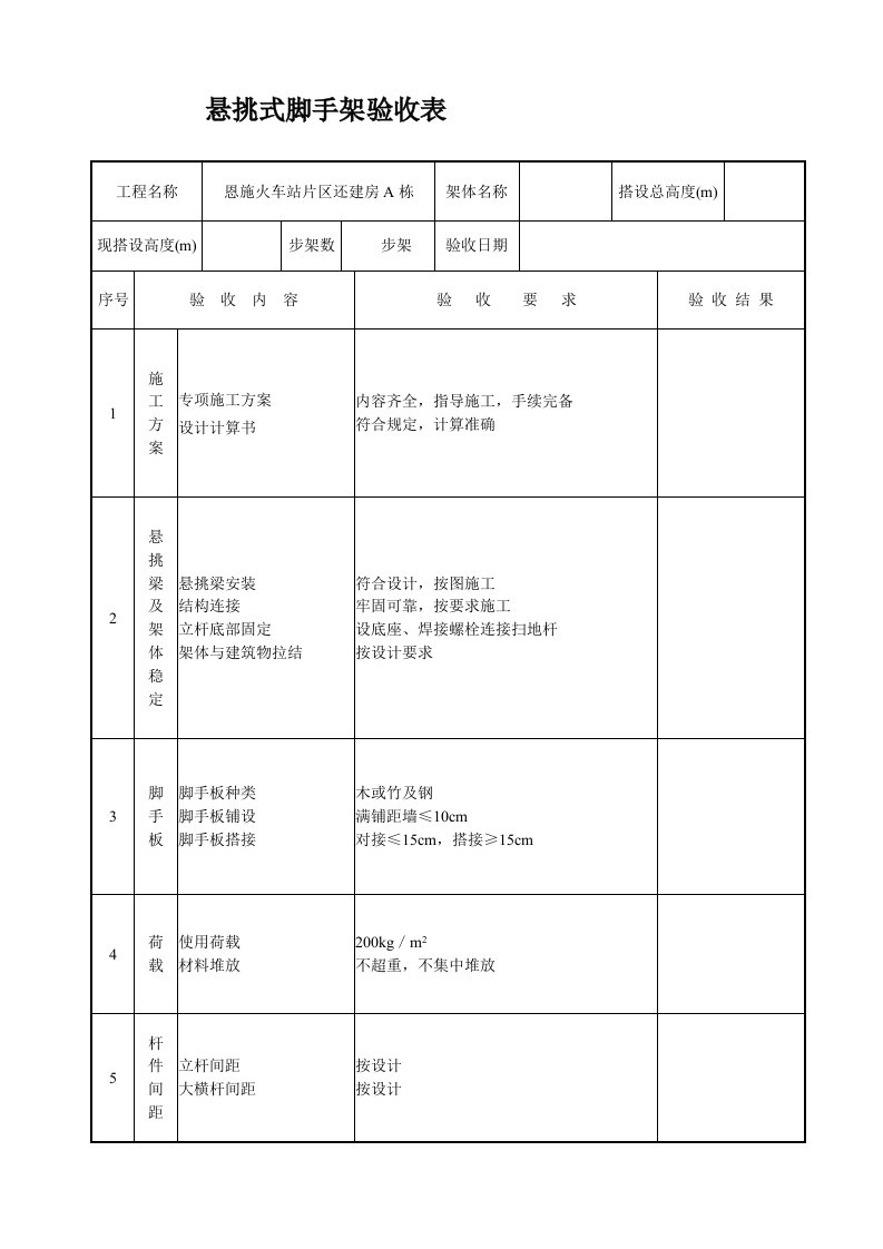 悬挑式脚手架验收表