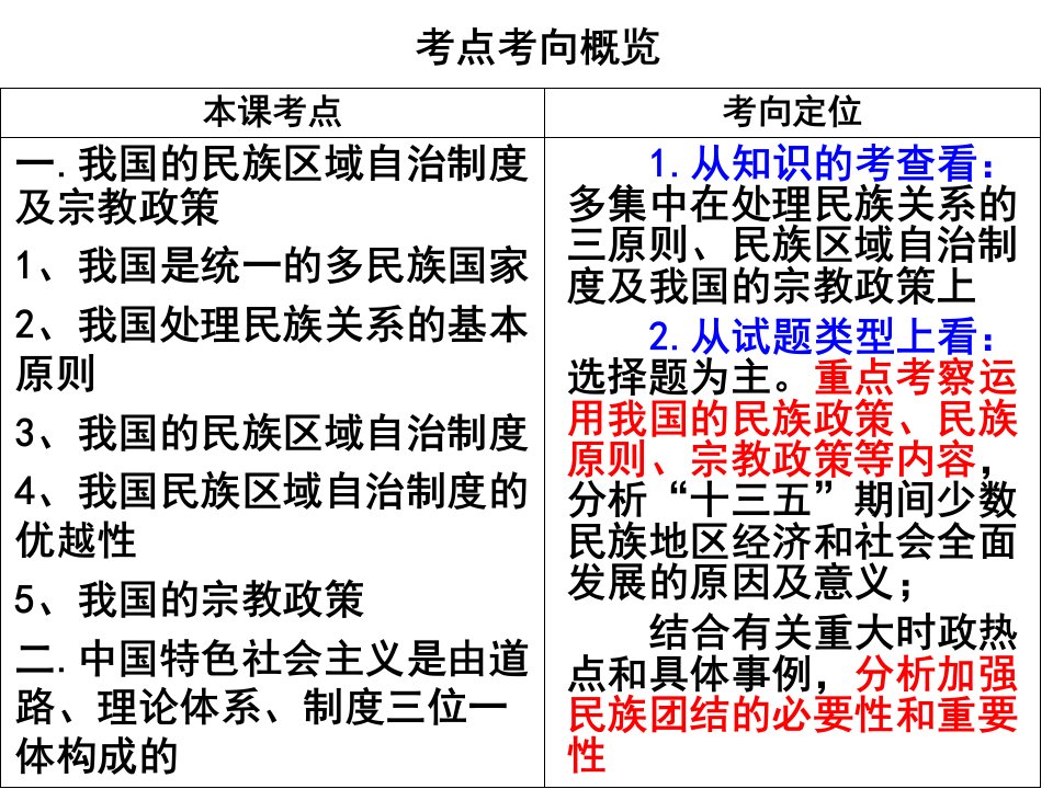 我国的民族区域自治制度和宗教政策一轮复习