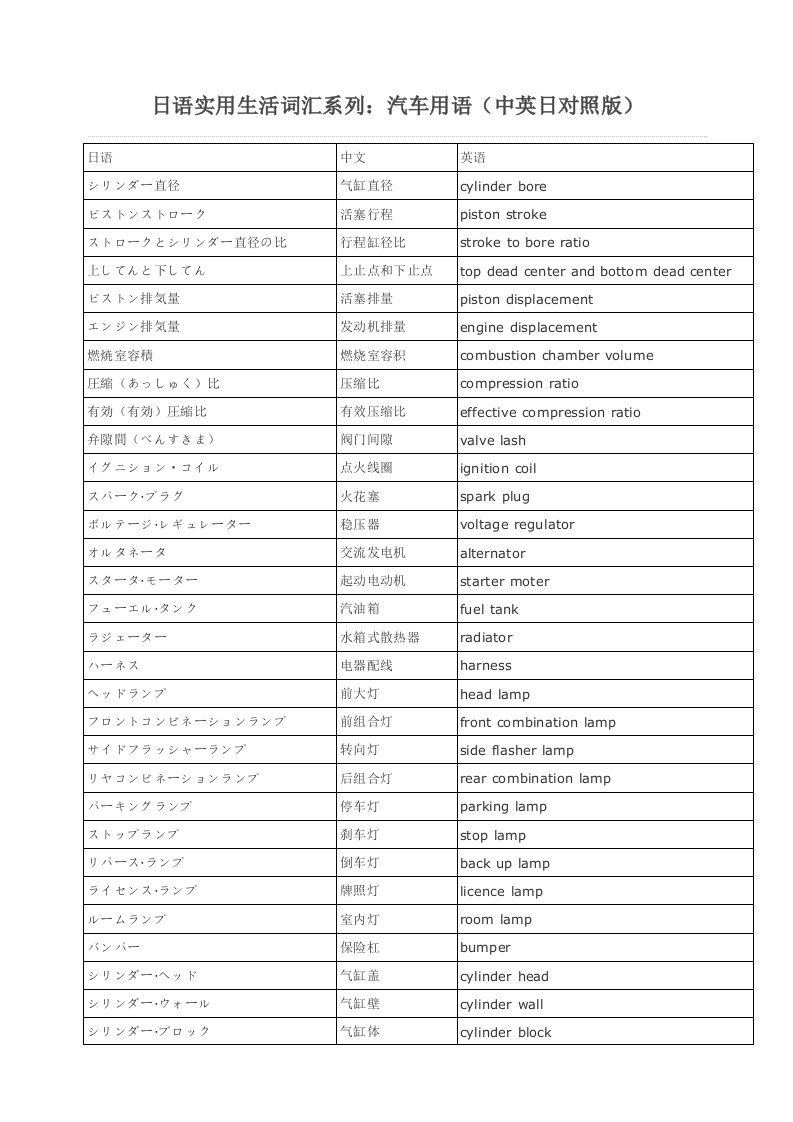 日语实用生活词汇系列汽车用语及驾车用语