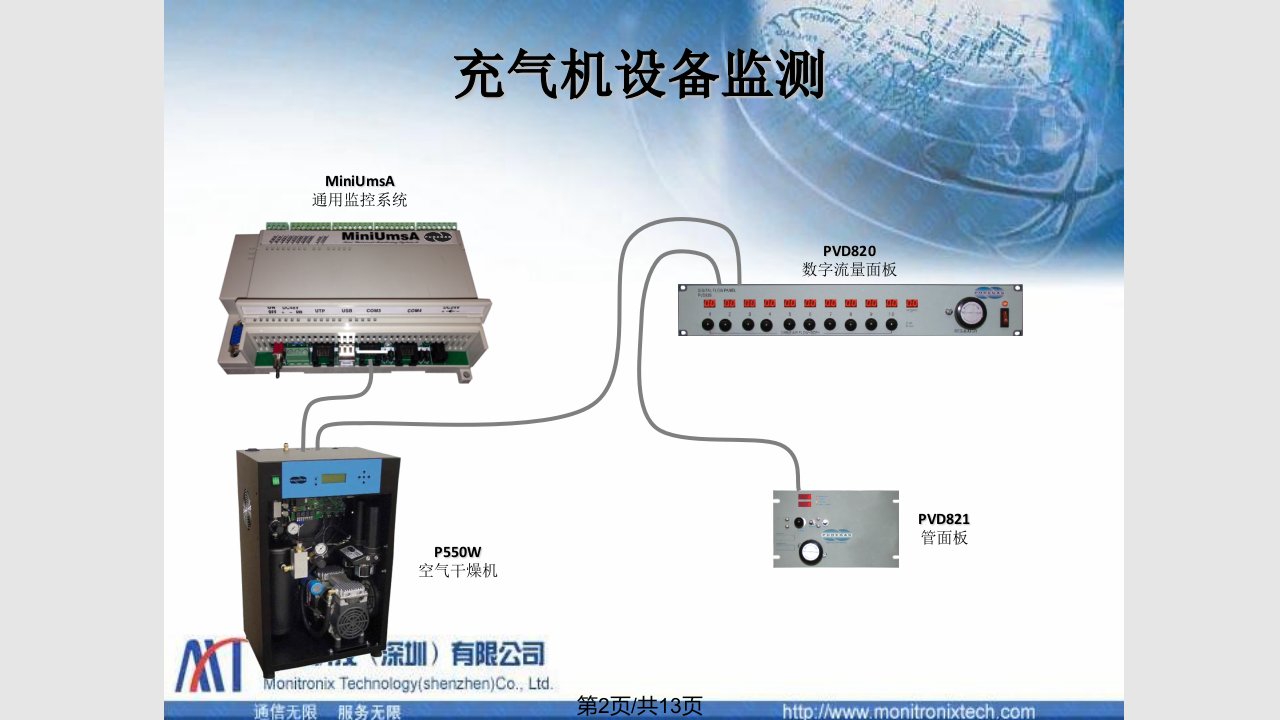 新型动环监控系统设备