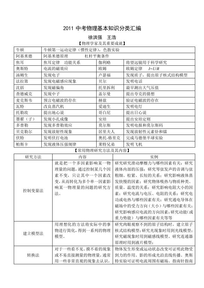 中考物理基本知识分类整理汇编