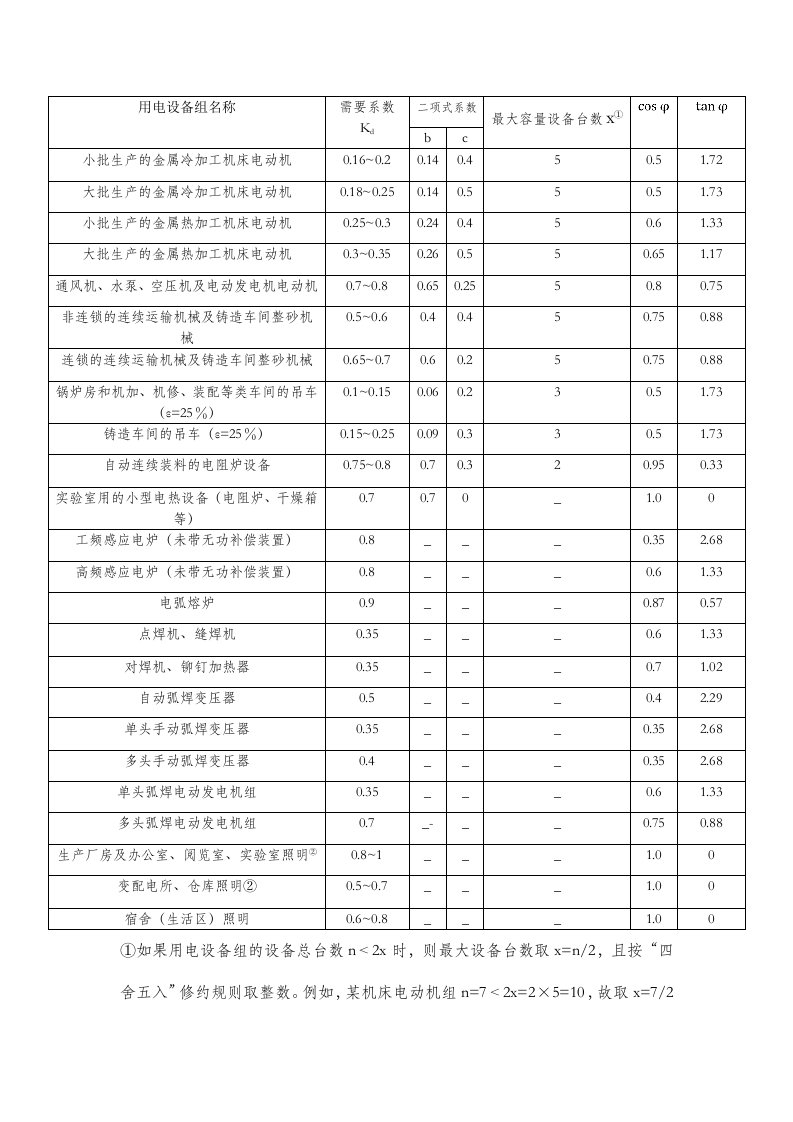 用电设备组需要系数、二项式系数及功率因数参考值