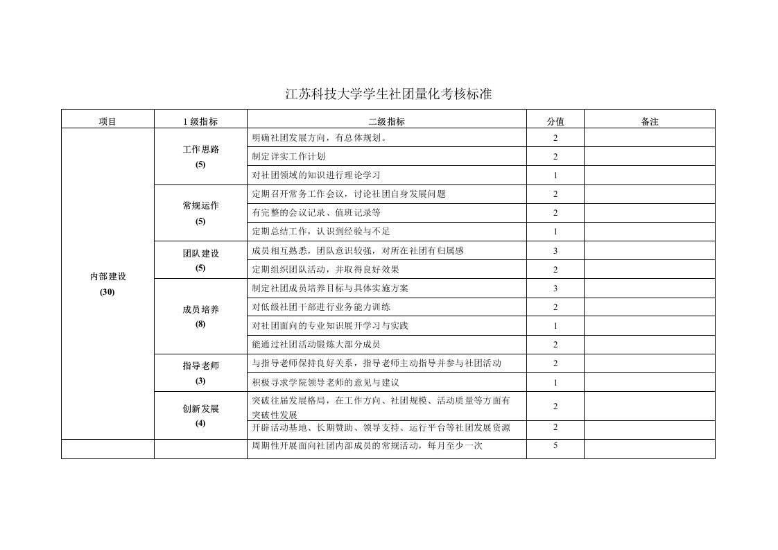 社团量化考核标准