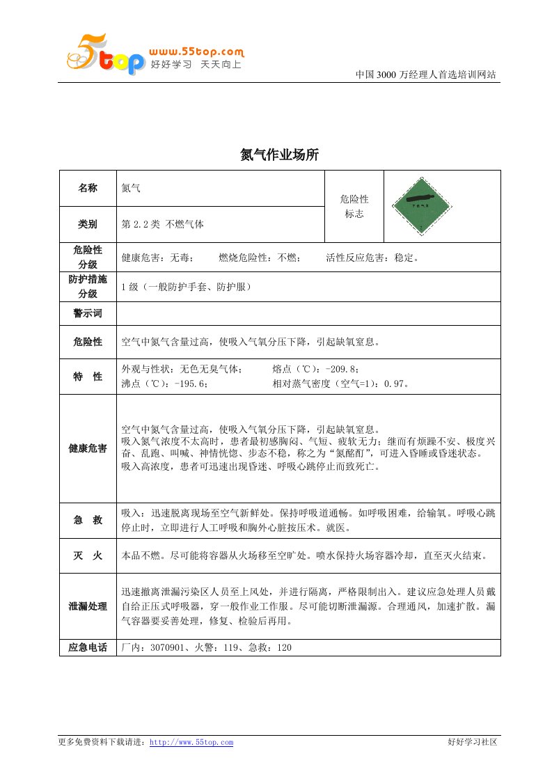 氮气作业场所安全标签