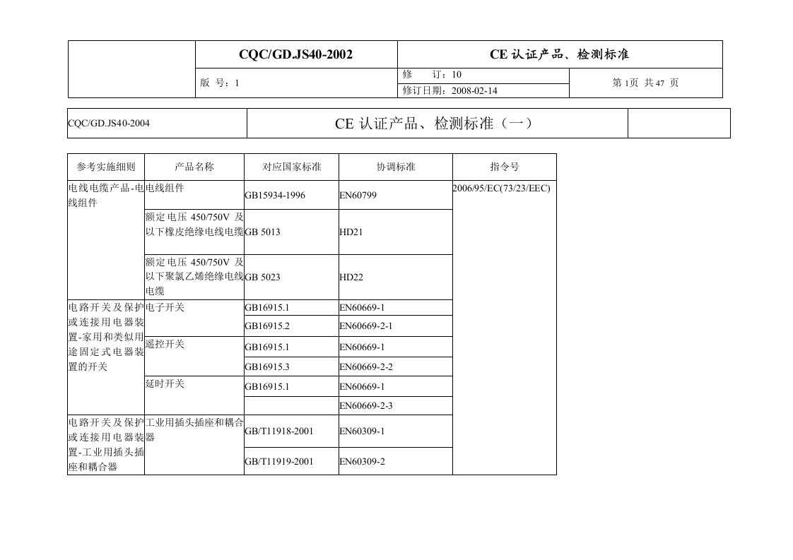 CE认证产品、检测标准doc-中国质量认证中心