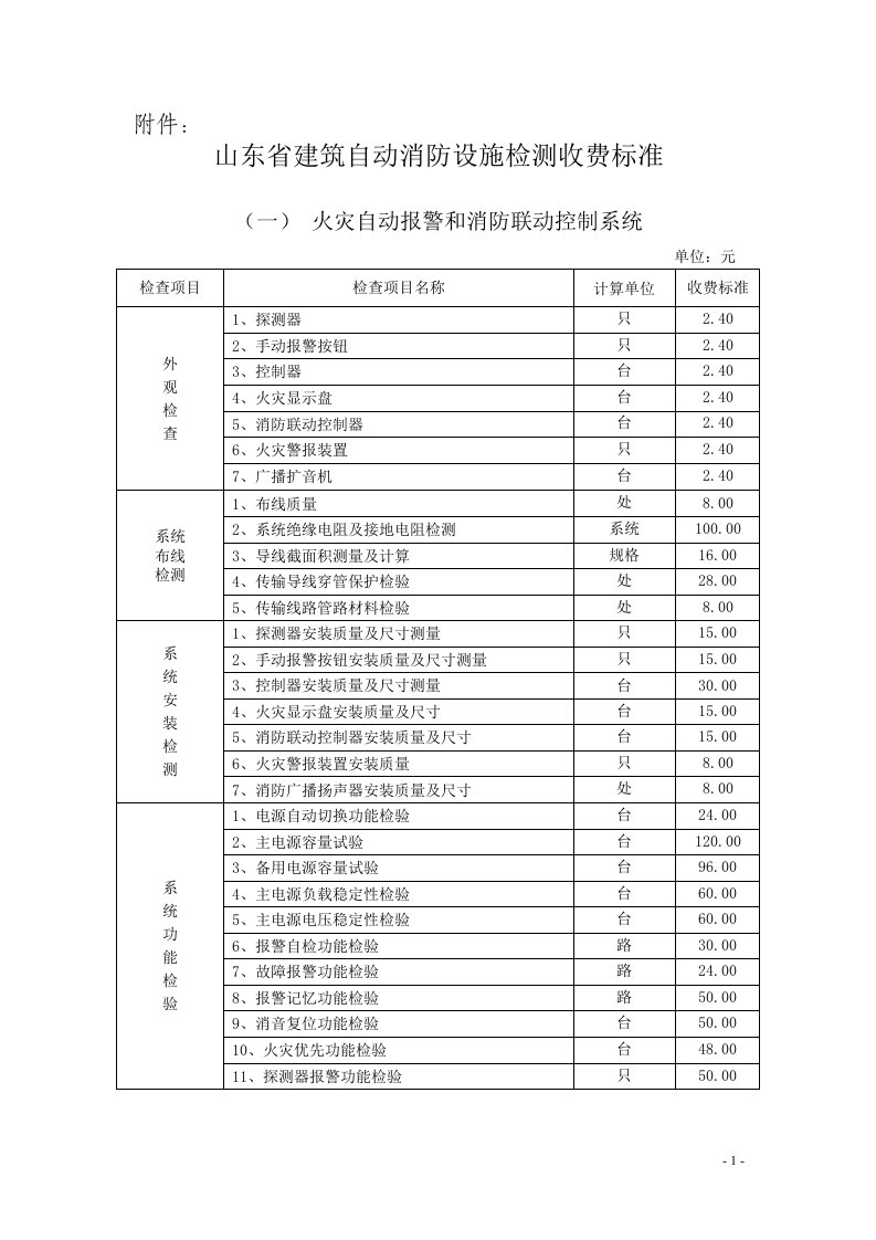 山东建筑消防设施检测收费标准