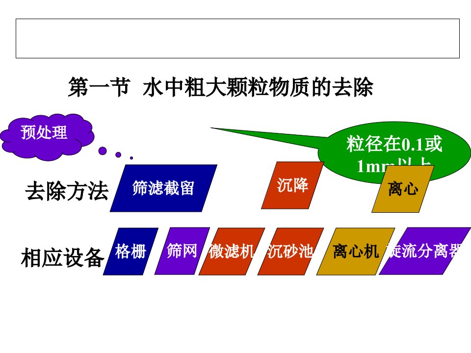 环境工程学第二章水的物理化学处理方法教学内容