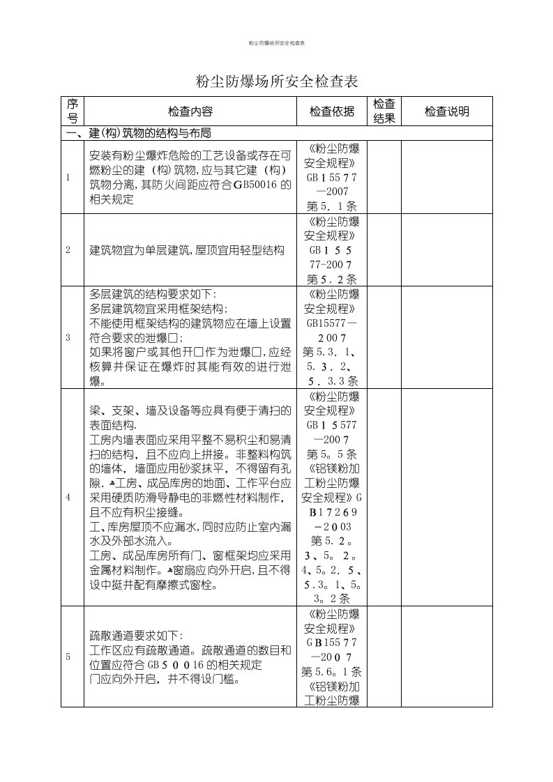 粉尘防爆场所安全检查表