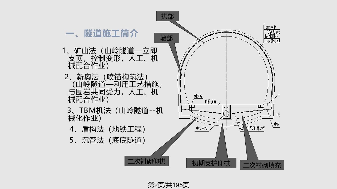 隧道施工技术培训材料