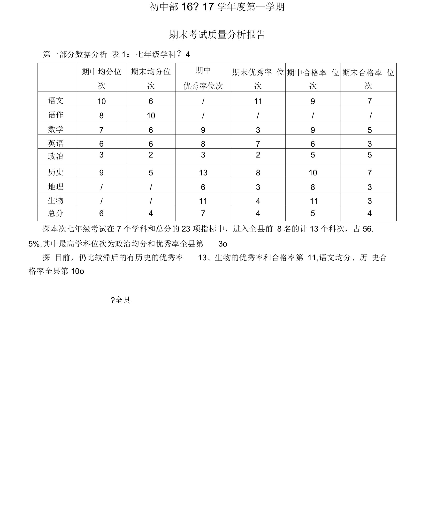 期末质量分析报告模版