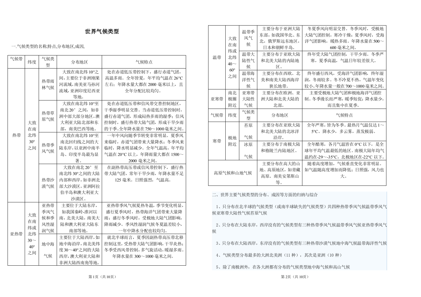 世界气候类型