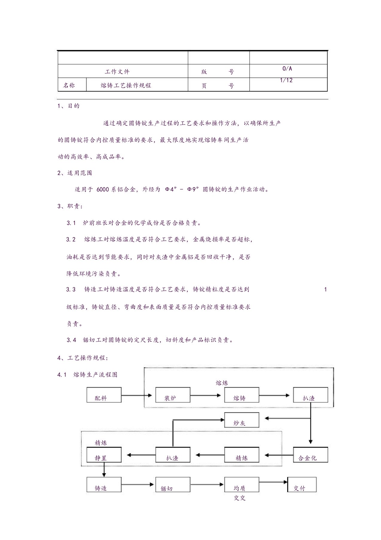 铝型材熔铸工艺操作规程