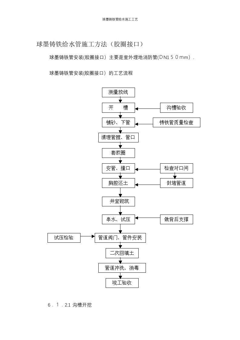 球墨铸铁管给水施工工艺