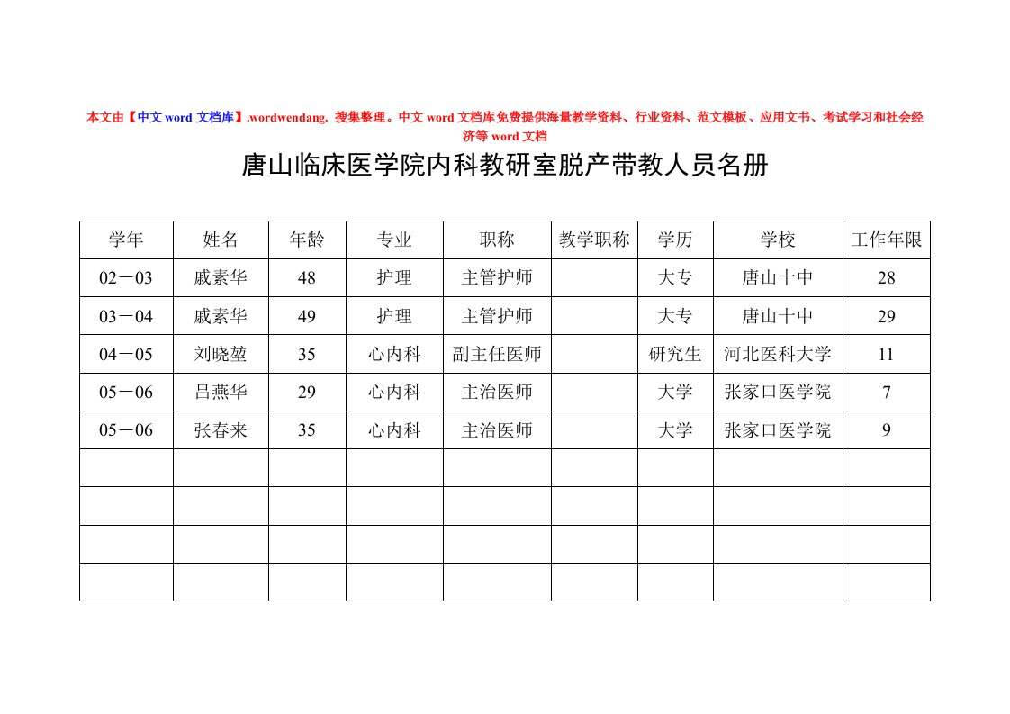 员工管理-唐山临床医学院内科教研室脱产带教人员名册