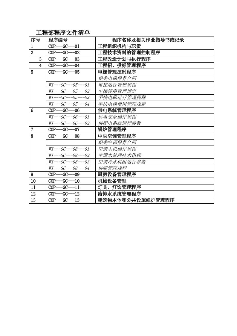 工程部程序文件清单