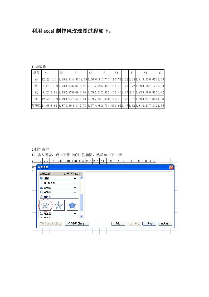 excel制作风玫瑰图流程