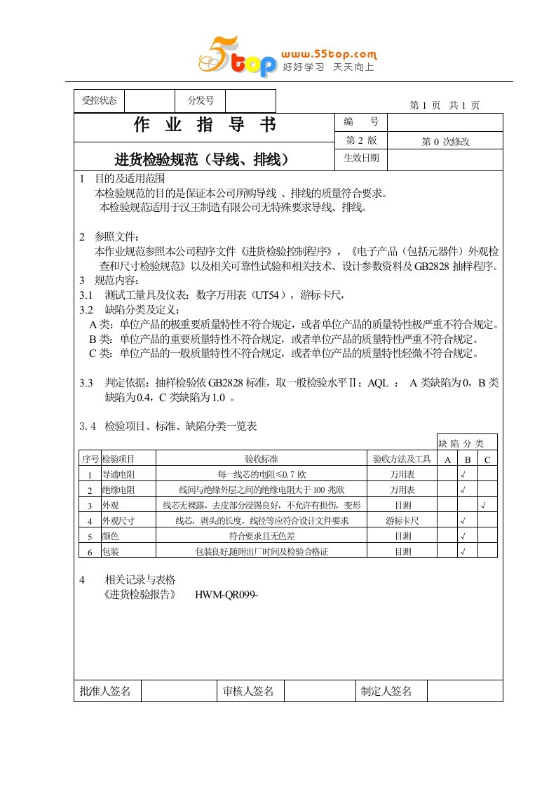 某电子厂进货检验全套作业指导书-资料包(42个文件)作业指导书（导线、排线）-作业指导