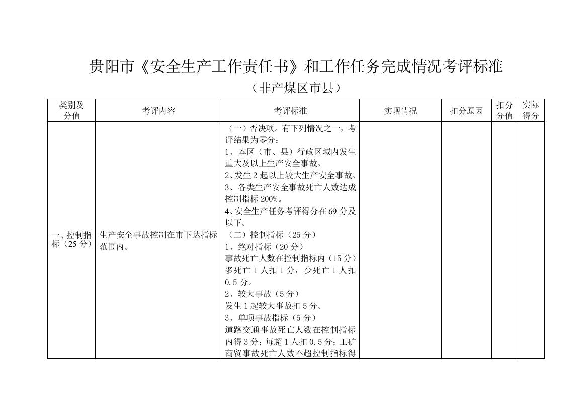 贵阳市安全生产工作责任书和工作任务完成情况考核标准非模板