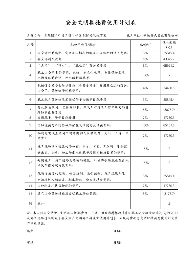 安全生产措施费使用计划表