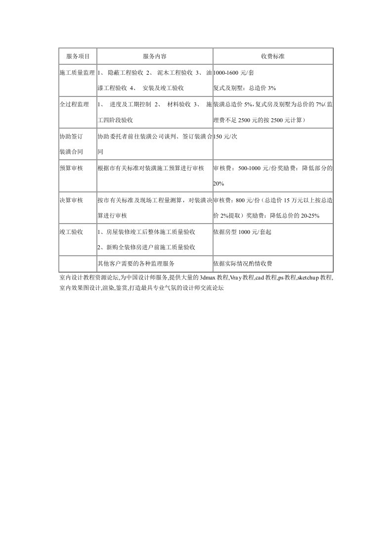 施工组织-工程监理服务收费标准